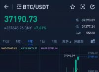 比特币价格历史走势图,比特币价格历史走势图2023最新版