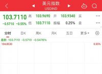 包含虚拟货币全线暴跌的词条