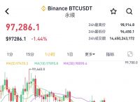 比特币翻了多少倍,比特币从开始到现在翻了多少倍