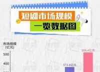 中国微短剧产业研究报告发布,微短剧在短视频发展过程中的作用
