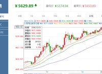 比特币今日价格,比特币今日价格最新行情