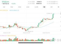 比特币今日价格行情图,比特币今日价格行情金色财经