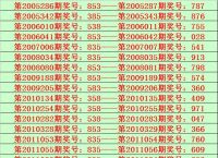 今晚看图中一肖一特31,今期看图解码一肖一特121