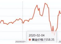 黄金最新行情,黄金最新行情今日报价