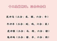 今期生肖牛羊马最佳回答,大家说今期牛羊,马到成功必定发是什么生肖