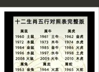 谋智谋策打一生肖精准生肖,谋智谋策是十二生肖的哪一肖