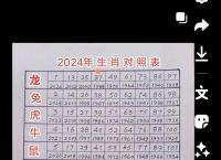 今期生肖排第一是什么动物,今期生肖排第一是指什么生肖