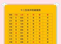 今期生肖土中金是什么生肖?,今期生肖土中金是什么生肖及数字