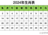 今期生肖四六加解,今期生肖四六加解一生肖