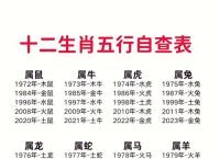 “万古千秋”打一准确生肖,万古千秋打一准确生肖最佳答案