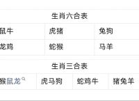 今期生肖不用查,今期生肖不用查,六七相加有钱拿打一数字