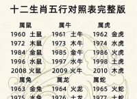 关于今期生肖土字头指什么生肖呢图片的信息