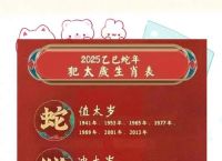 今期生肖二五加打一准确动物,今期生肖有木头,二五相加中本期