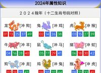 今期生肖什么意思,今期生肖最简单代表什么数字