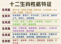 逐意打一生肖,逐一的意思解释