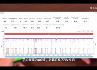 关于电报(telegeram)的信息