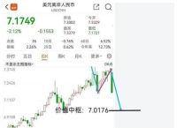 离岸人民币最新实情,离岸汇率查询今日价格