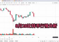 比特币今日价格行情网,比特币今日价最新报价价