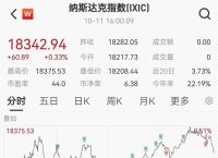 特斯拉股票东方财富,特斯拉股票东方财富网实时行情