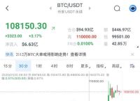 比特币今日最新消息价格,比特币今日最新消息价格行情