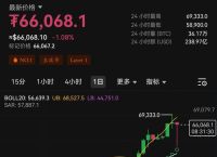 比特币走势美金,比特币美元行情实时走势图下载