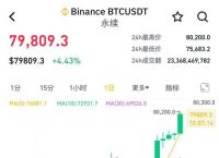 怎么预测虚拟货币的涨跌的简单介绍