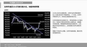 包含比特币支撑点和阻力点怎么分析的词条
