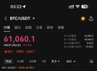 比特币走势美金,比特币兑美元走势