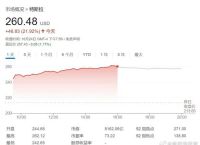 10年买入20万特斯拉股票,特斯拉股票2010一股多少钱