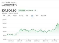 比特币最开始的价格,比特币最开始的价格是多少