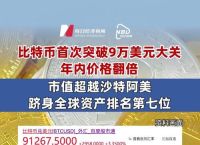 比特币今日多空策略,比特币持有量国家排行榜