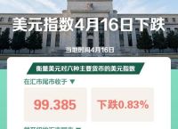 美元指数,美元指数新浪财经手机新浪网