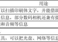 [电报搜索好友怎么搜索不了了呀]电报搜索好友怎么搜索不了了呀怎么回事