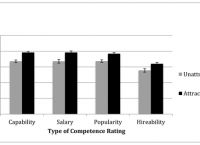 [competence和ability区别]competency和ability的区别