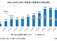 包含telegeram自动统计机器人的词条