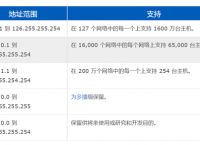 [纸飞机代理ip地址]纸飞机代理ip地址购买