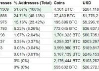 [imtoken拥有者权限]imtoken授权管理系统