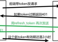 [token登陆]token登陆流程