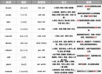 [lame词根词缀]lament词根词缀