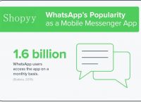 关于whatsapp英语怎么读音发音的信息