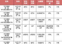 usdt币种-usdt币种分类