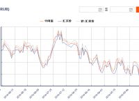 usdttrc20汇率-usdt汇率今日兑人民币汇率