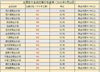 今日金价回收实时查询-苏州今日金价回收实时查询