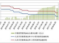 无独立法定货币的汇率制度-无独立法定货币的汇率制度有哪些