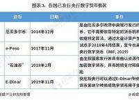 目前数字货币有哪些特点-目前数字货币有哪些特点呢