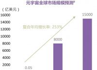 元宇宙投资合法吗-目前可以挣钱的元宇宙