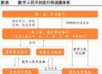 央行数字货币股票-央行数字货币股票龙头股有哪些