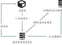 法定货币和流通货币的区别-法定货币和流通货币的区别和联系