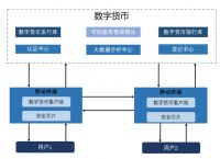 法定货币的特征-法定货币的特征不包括