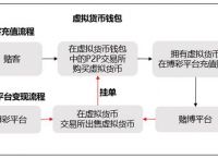 usdt流程-usdt怎么赚钱的